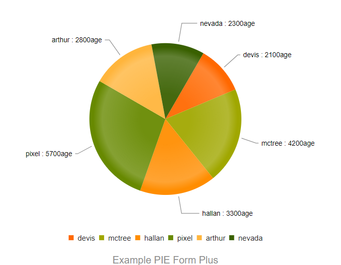 Ms4bi chart out