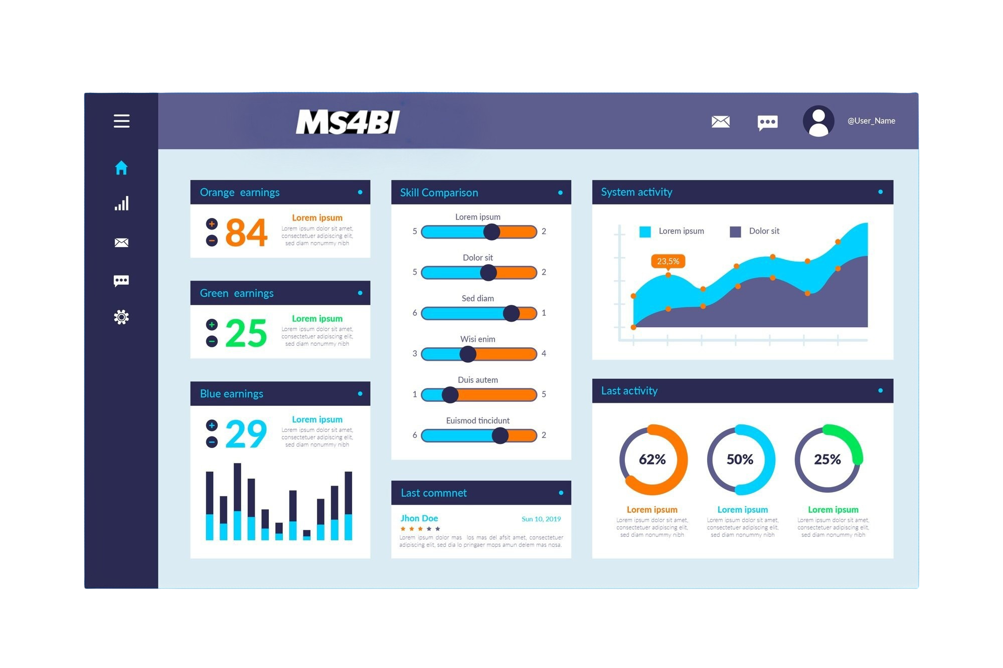 Discover MS4BI