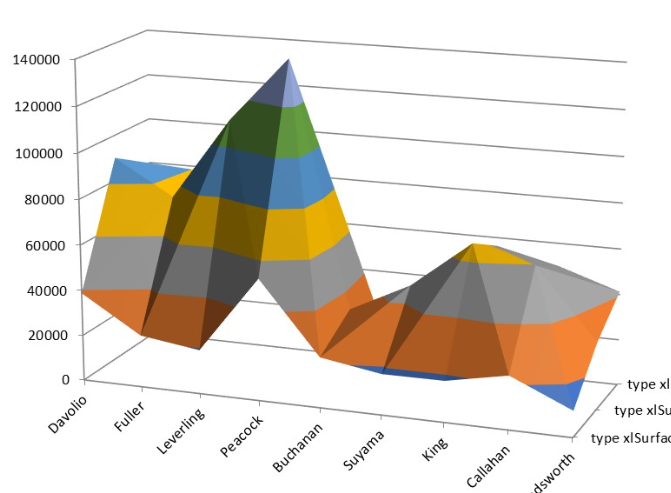 Ms4Chart1-excel