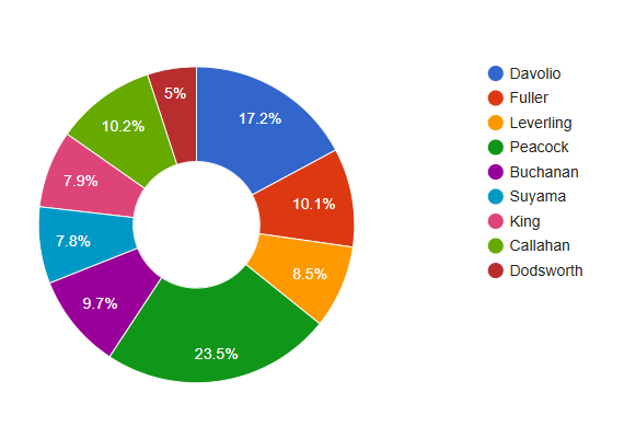 Ms4Chart1-google