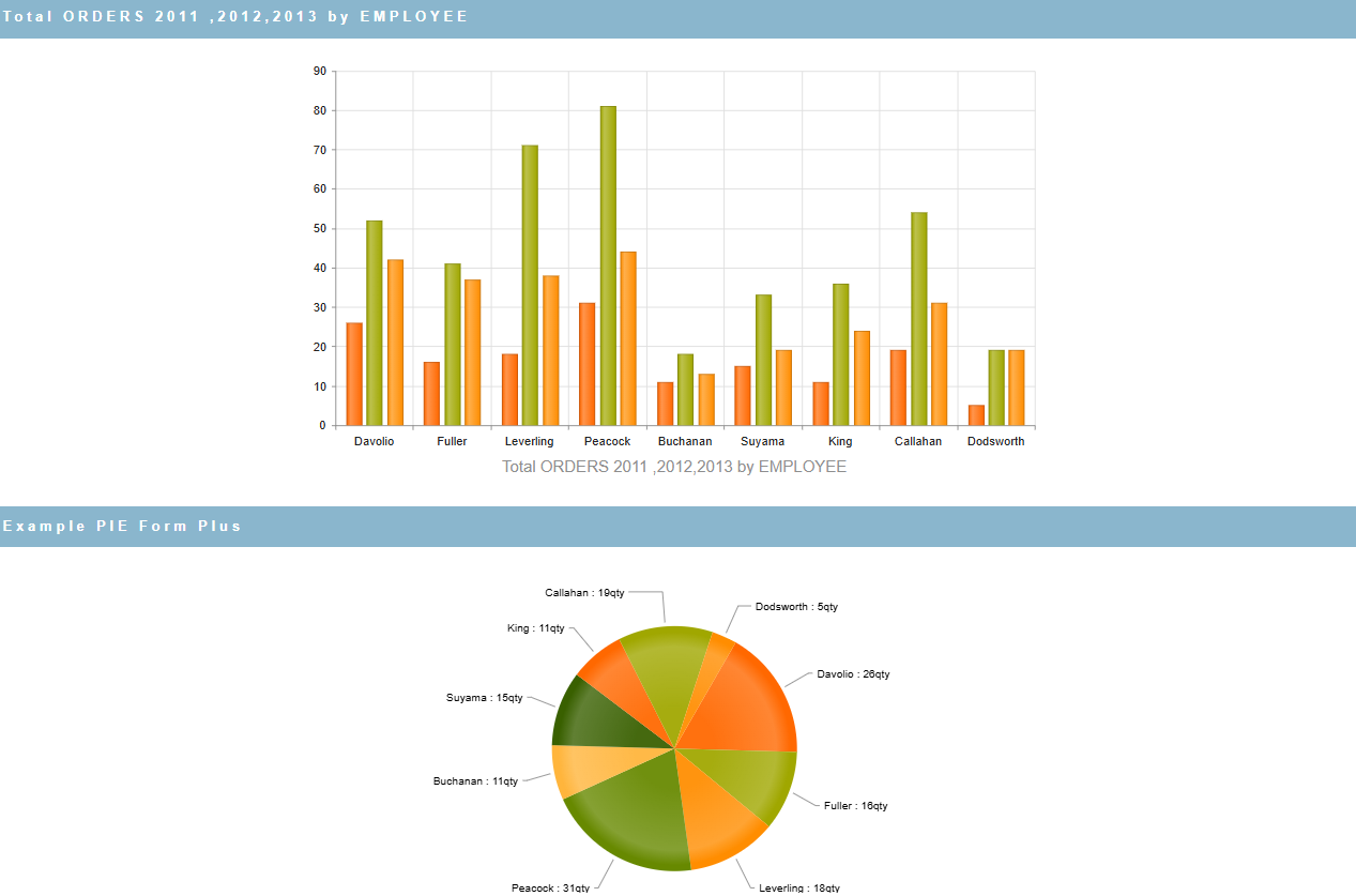 Ms4Chart1-plus