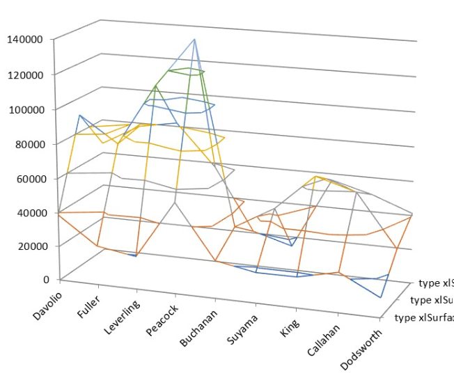 Ms4Chart2-excel