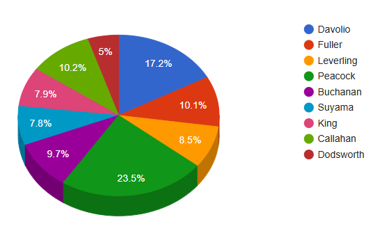 Ms4Chart2-google