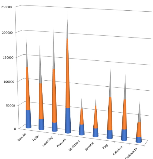 Ms4Chart3-excel