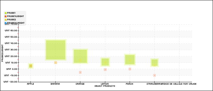 Ms4Chart3-pchart