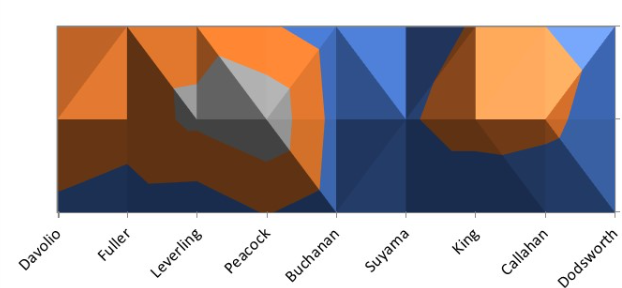 Ms4Chart4-excel