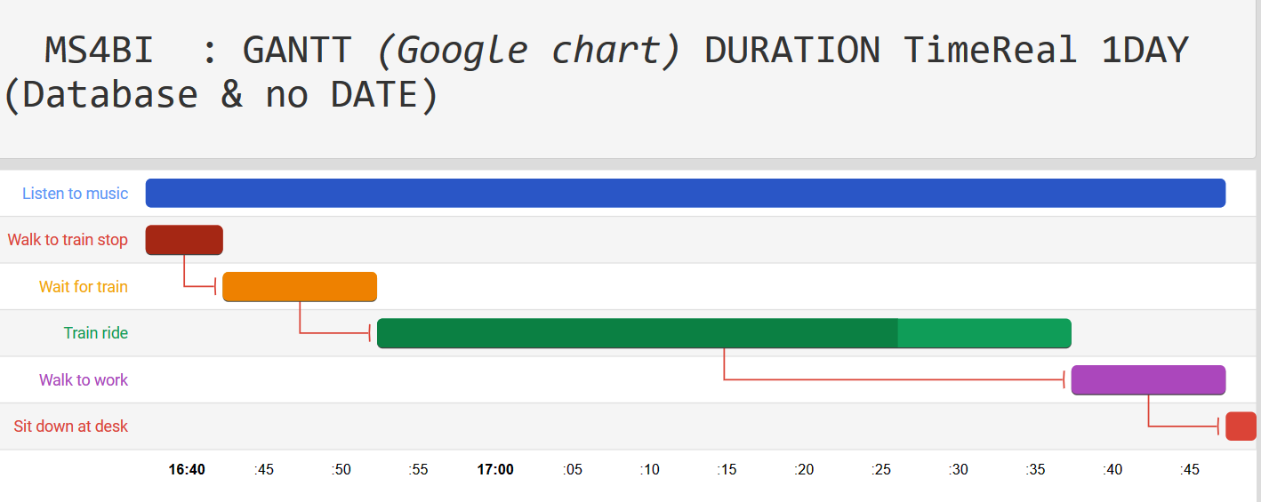 Ms4Chart4-google