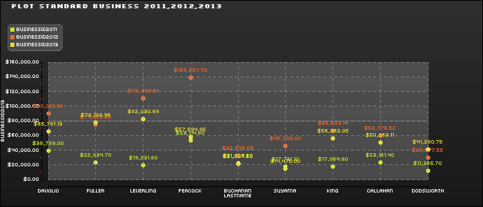 Ms4Chart4-pchart