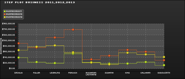 Ms4Chart5-pchart