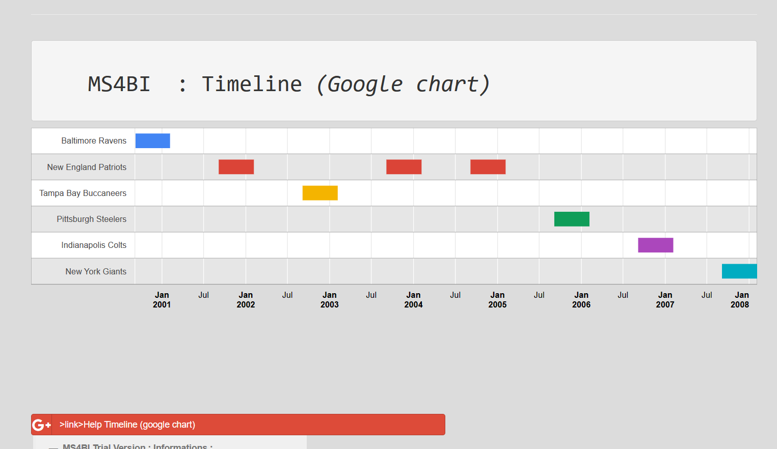 Ms4Chart6-google