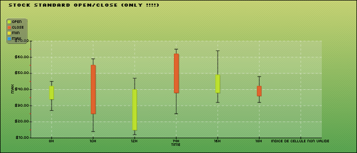 Ms4Chart6-pchart