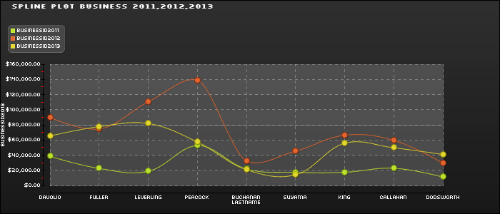 Ms4Chart7-pchart