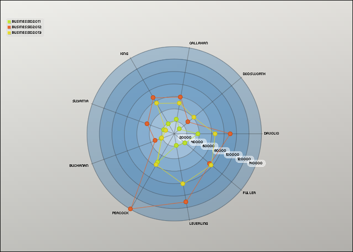 Ms4Chart7-pchart