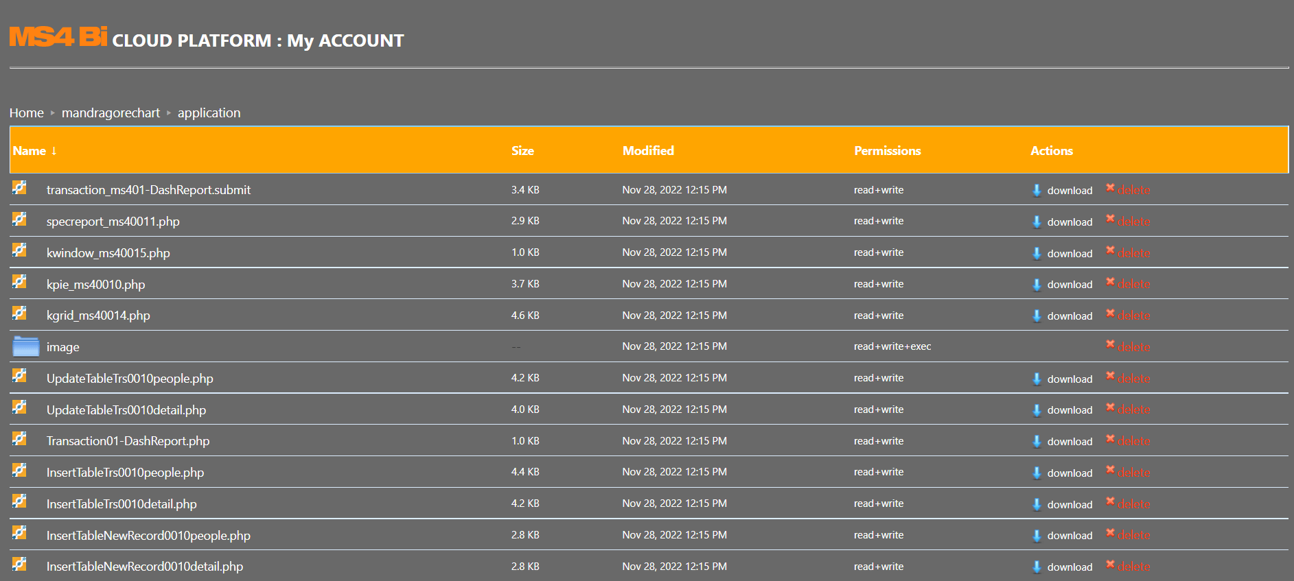 MS4BI cloud Account