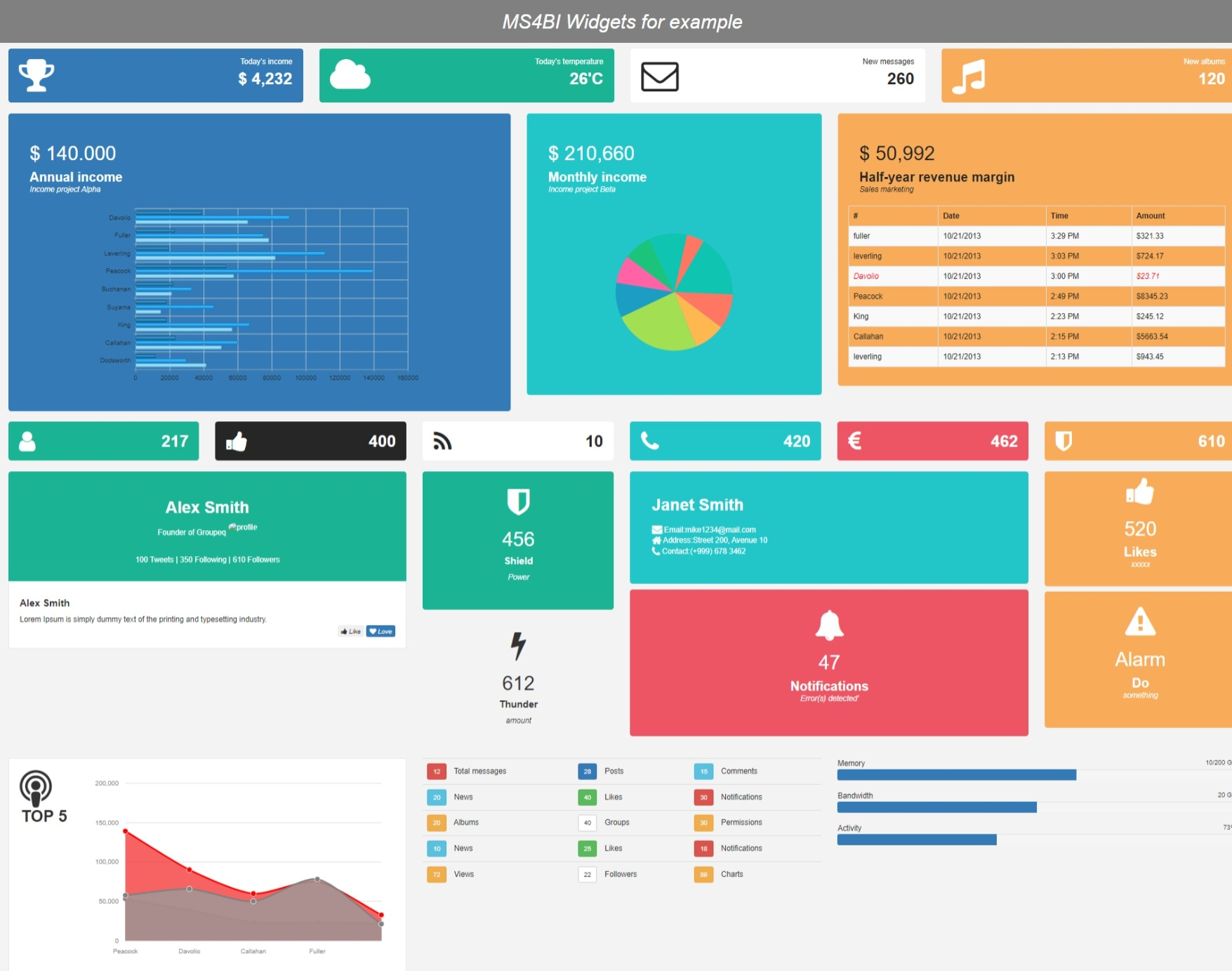 MS4BI Sales Dashboard