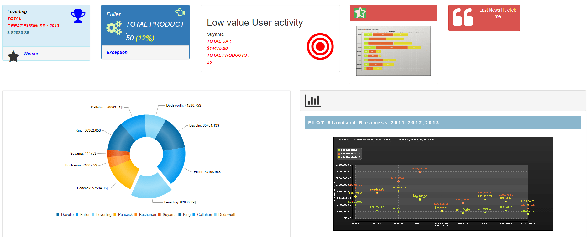 Ms4Designer Dashboard 3