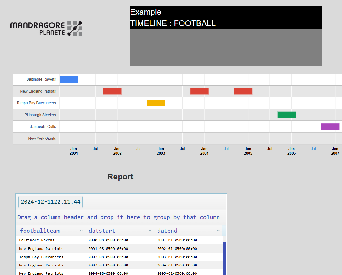 Ms4Designer timeline